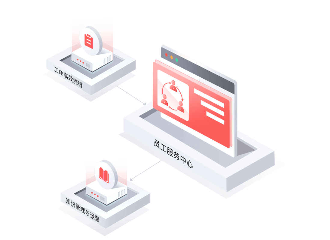 安全生產管控方案